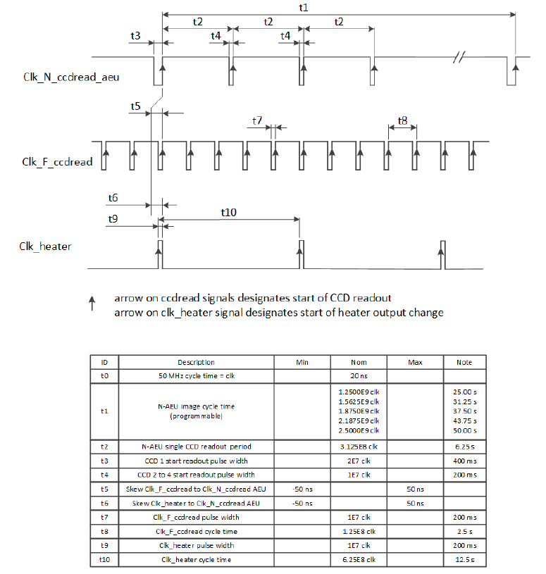 aeu sync signals