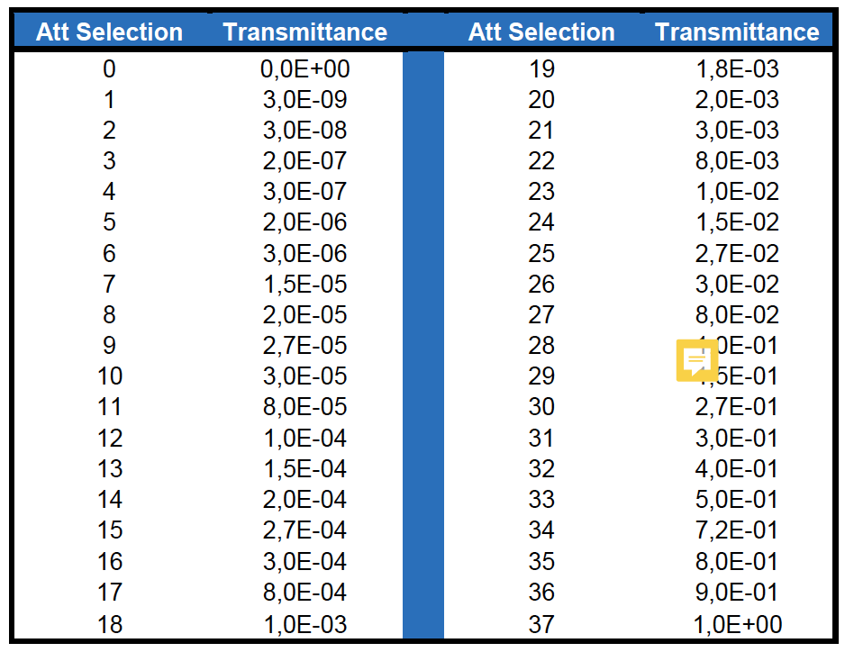 attenuation factors