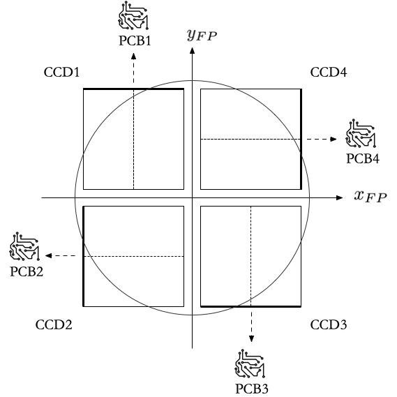 ccd numbering (p)fm