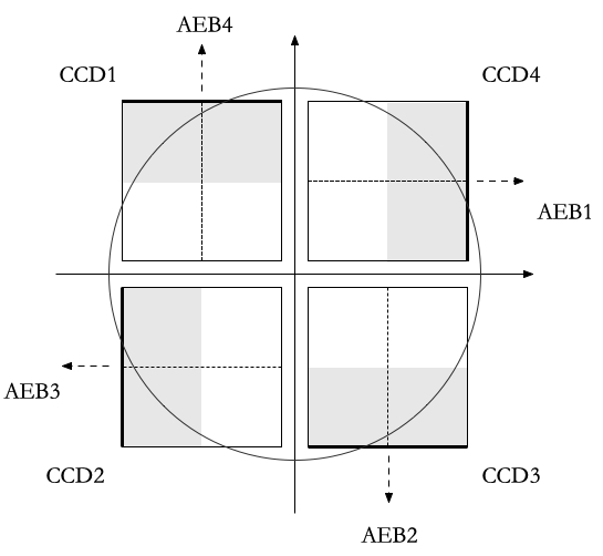 ccd numbering cgse blue