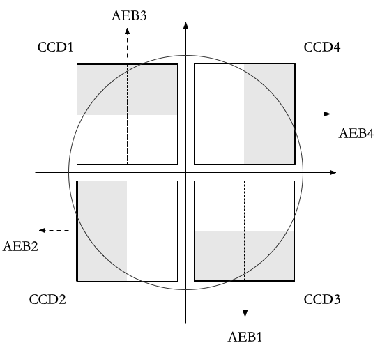 ccd numbering cgse red