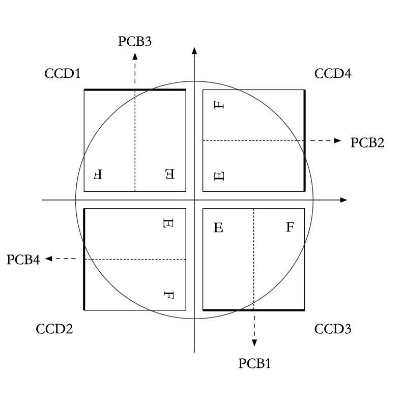 ccd numbering coordinates em