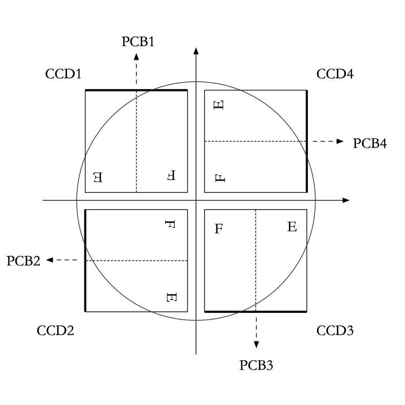 ccd numbering coordinates fm