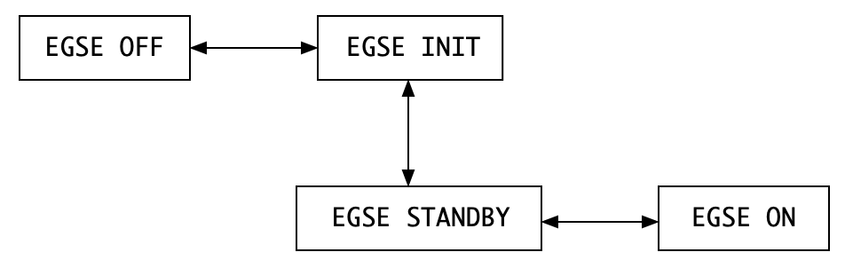 egse state transitions