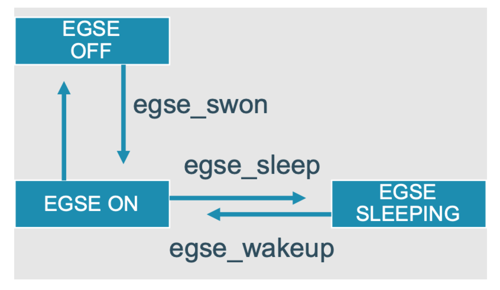 egse swon sleep