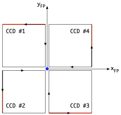 focal plane ref frame