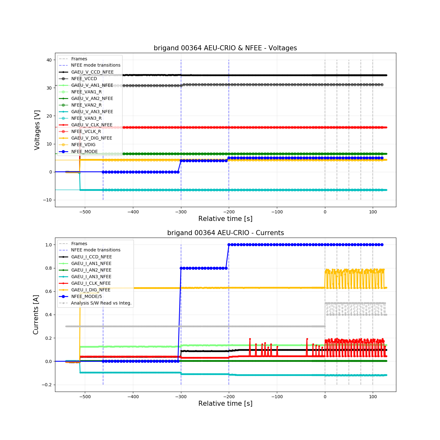 sft analysis 01