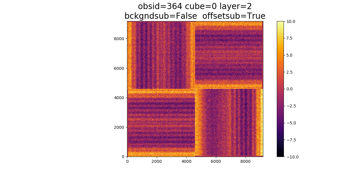 sft analysis 03