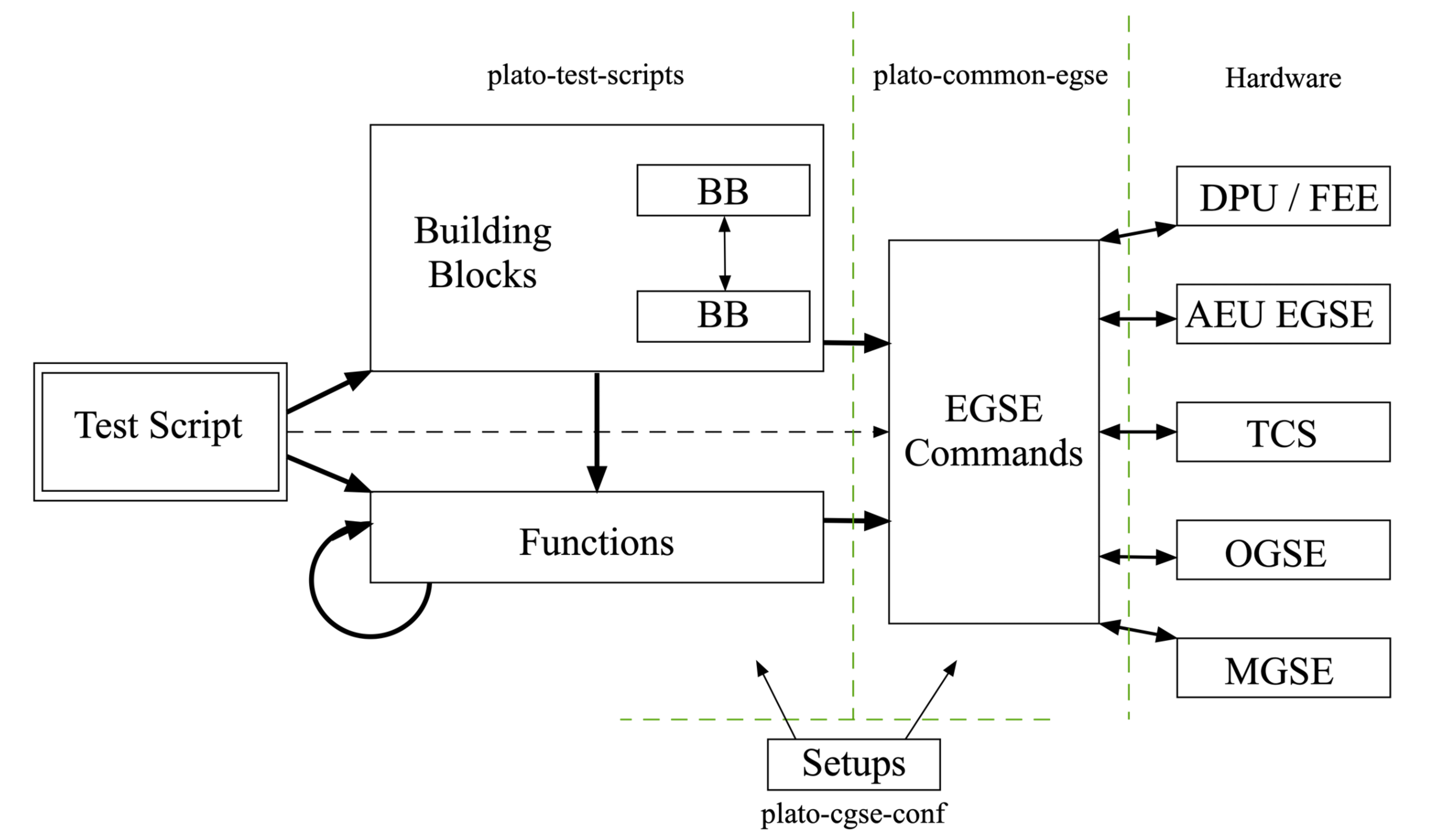 ts architecture